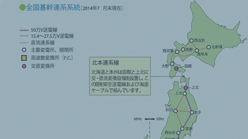 電力コンサル業務画像